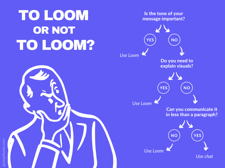 when to use loom instead of chat decision chart