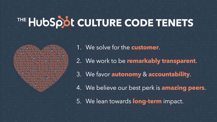 HubSpot Culture Code